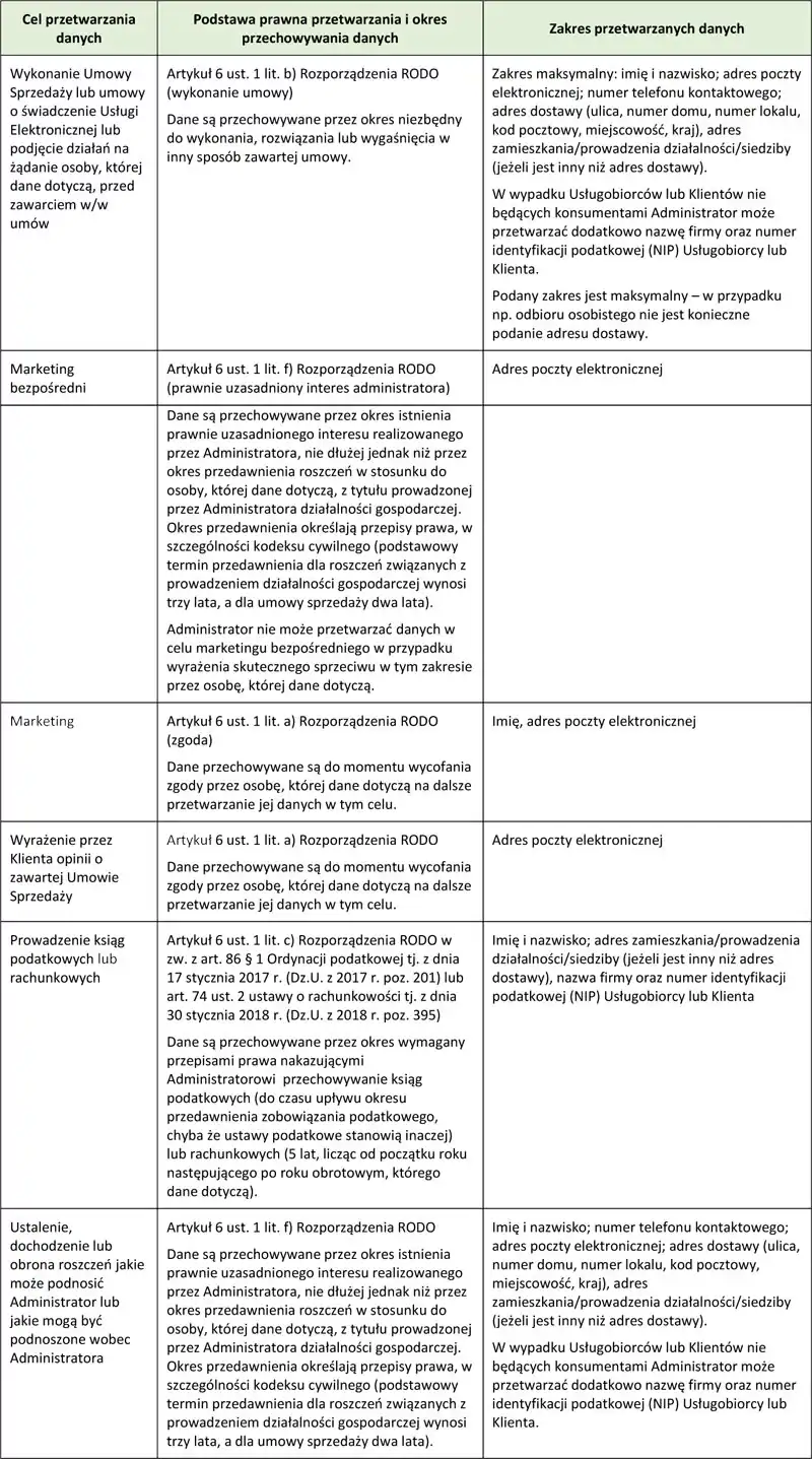 polityka-prywatnosci-tabelka