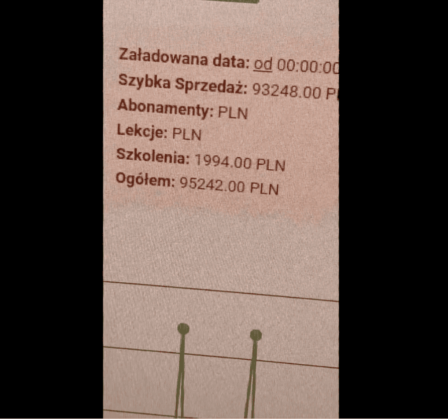 Łączna sprzedaż kursu 95 242 zł