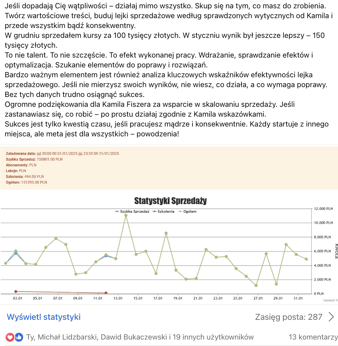150 000 zł miesięcznie regularnej sprzedaży